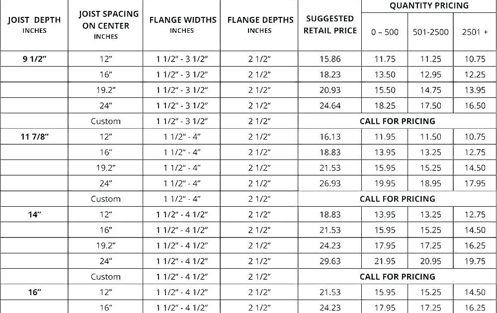 Ceiling Joist Span Chart - HOME DECOR