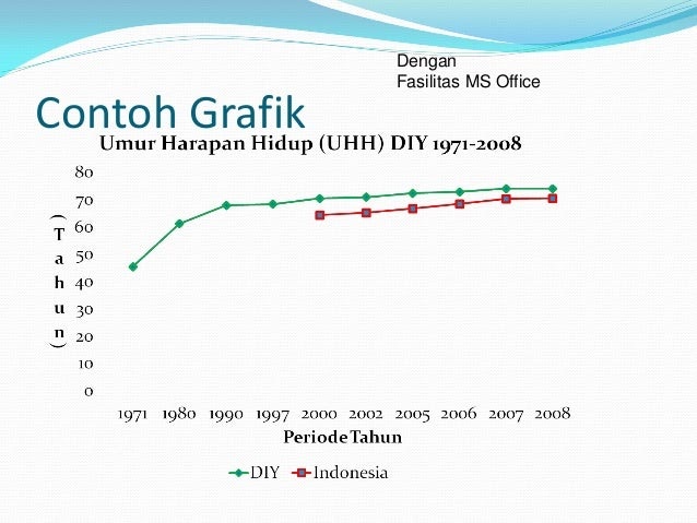 Contoh Narasi Grafik - Job Seeker