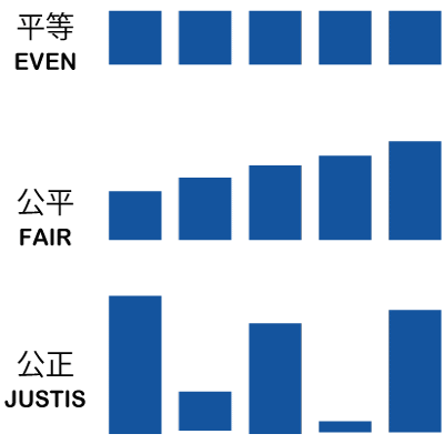 Japan Image 平等公平