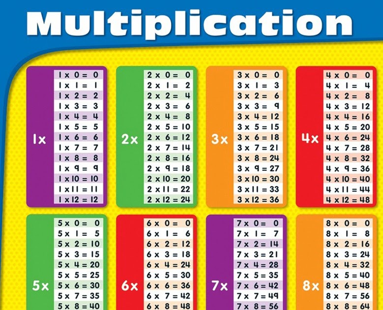 58 MATHEMATICS TABLE 2 TO 50, 50 MATHEMATICS TO TABLE 2 - Mathematics Table