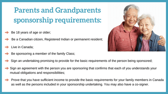 Dear mother and father, i would like to invite both of you to the united states of america to stay with me for six months. Everything You Need To Know About Family Sponsorship In Canada