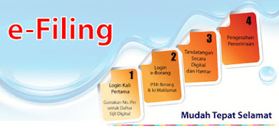 Tarikh Akhir Hantar Borang Cukai E-Filling 2017 LHDN ...