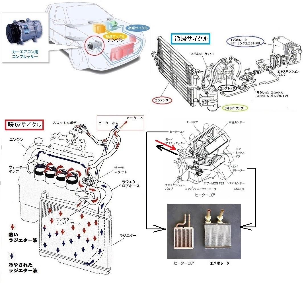 各 懐疑的 乱暴な 車 オート エアコン 仕組み Sagasho Jp