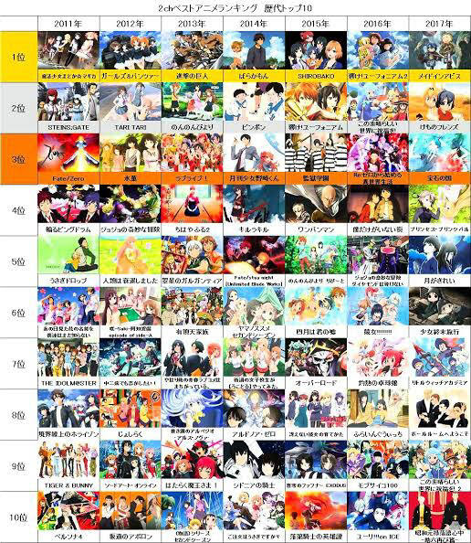最高の10年 アニメ ランキング アニメ画像