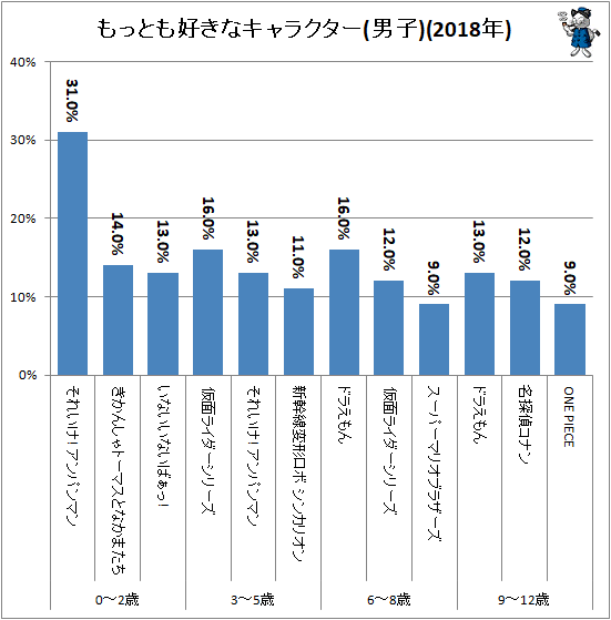 100 Epic Best小学生 流行り キャラクター 19 アニメ画像