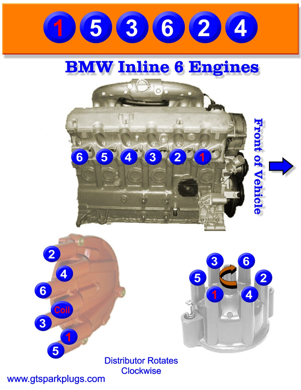 We collect a lot of pictures about 2003 bmw 325i engine diagram and finally we upload it on our website. Bmw Inline 6 Firing Order Gtsparkplugs