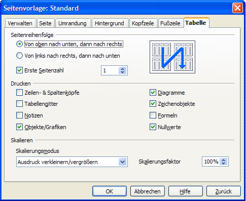 Excel selbst stellt sich beim ausdrucken ziemlich dämlich an: Openoffice Org Calc Tabellen Drucken