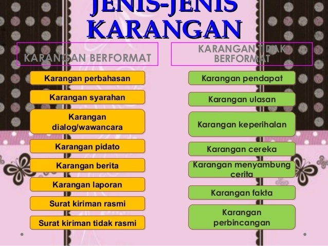 Soalan Karangan Pencemaran Alam Sekitar - Jalan Moron