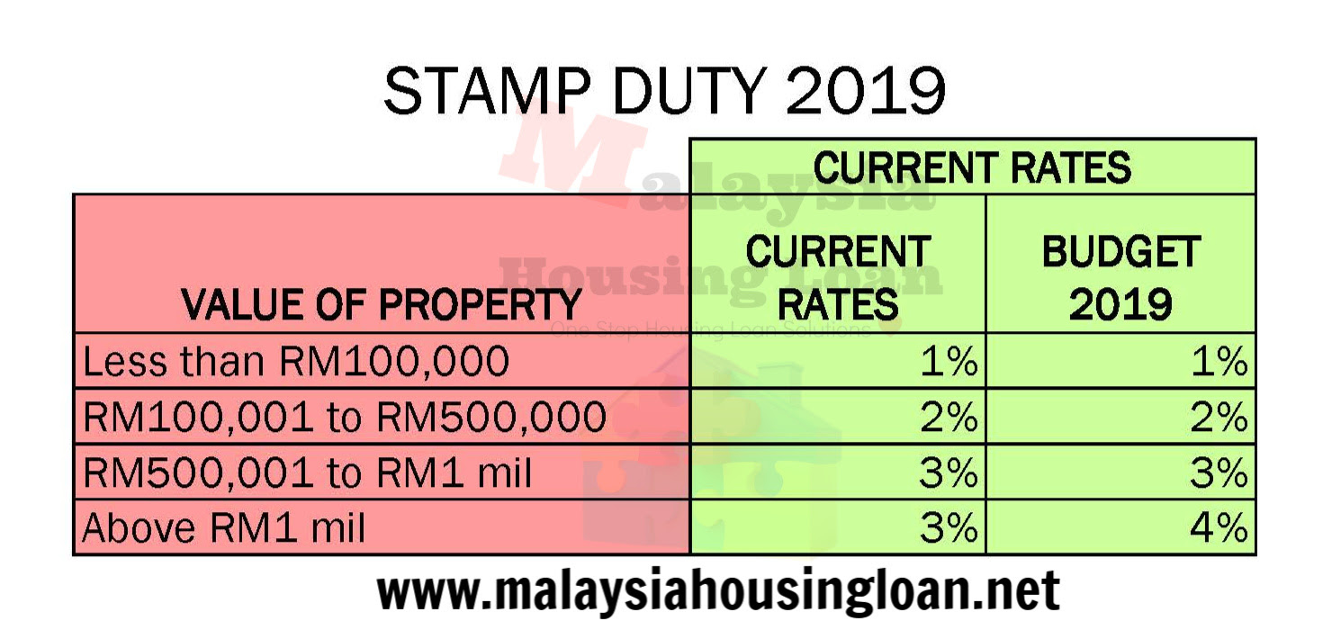 We did not find results for: Stamp Duty Legal Fees New Property Board