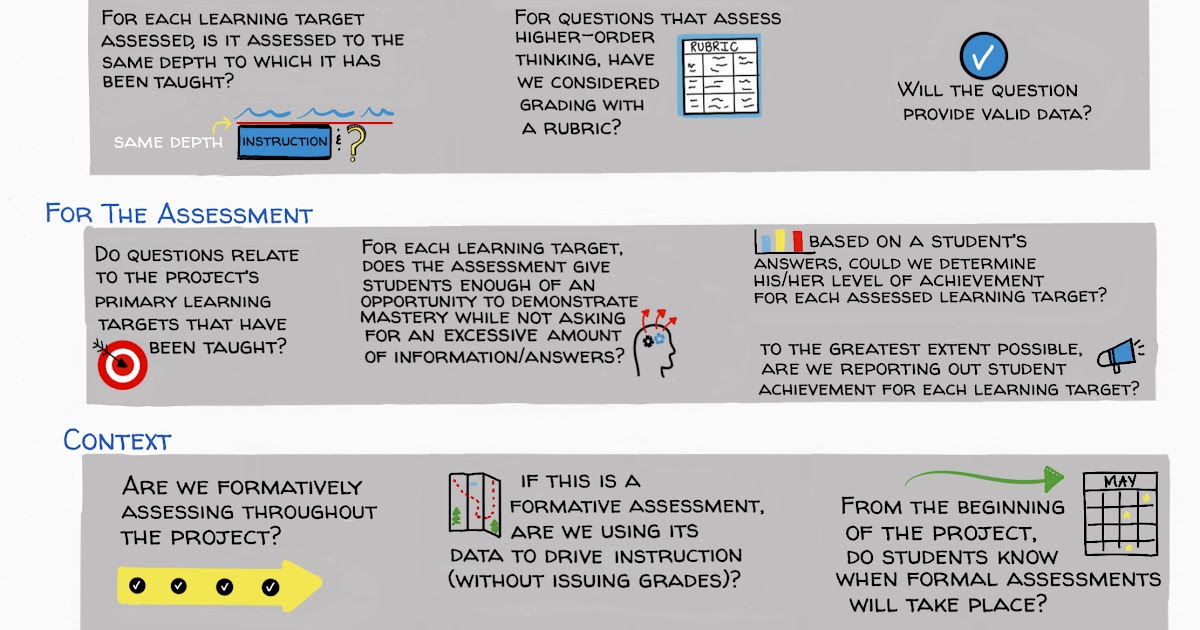 Go Formative Hacks / Virtual Learning Hacks 10 Must Dos ...