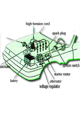 Ukuran Resistor Koil Mobil - Soalan br