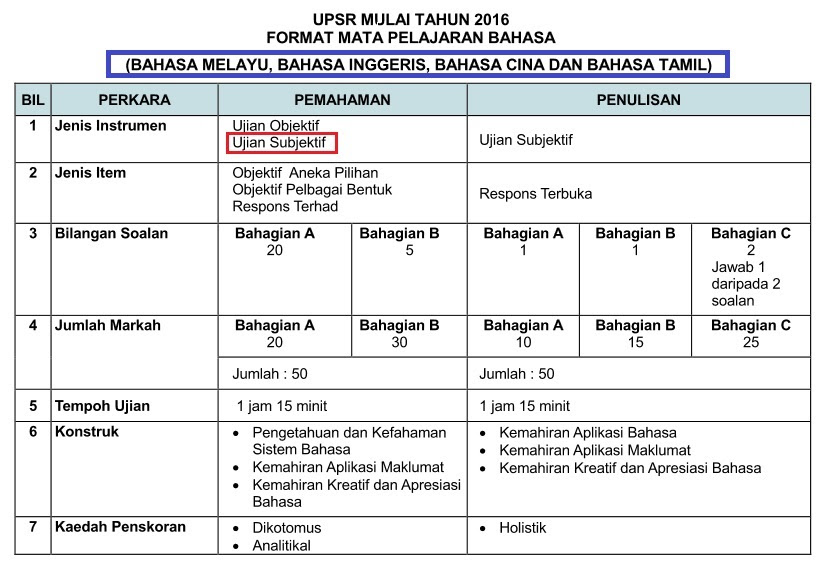 Contoh Soalan Bahasa Cina Pt3 2019 - Contoh Win