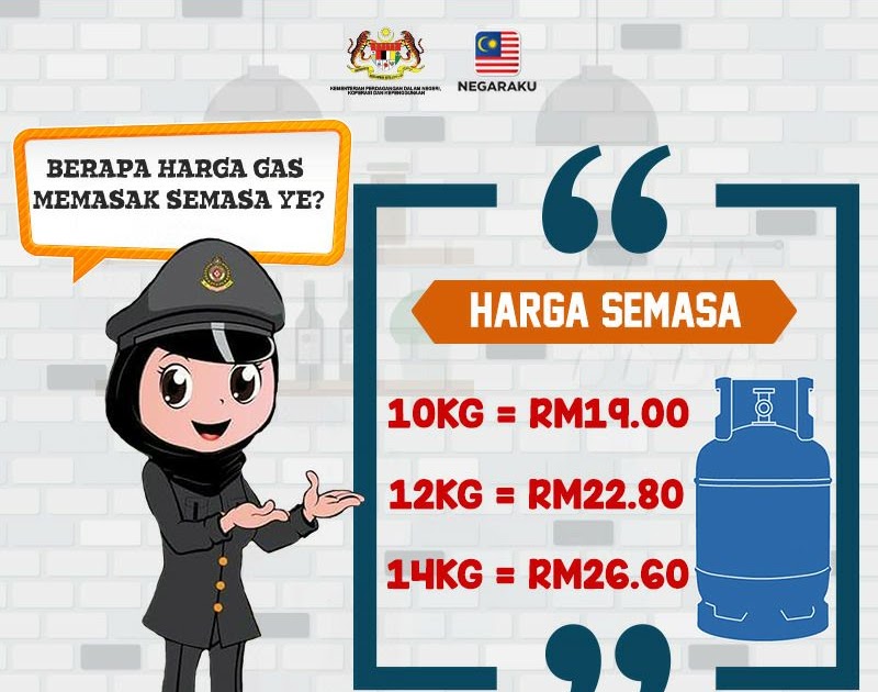 Harga Tong Gas Baru 2017 Malayyiyi