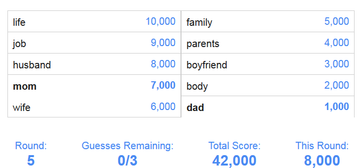 Google feud is a game where you guess googles most googled searches if we hit 10000 likes i will upload another video. Google Feud Answers Harry Google Feud 1 Don T Blame Me I Voted For Here We Have All The Best Answers To All The Play Gobstones Tasks In The Game