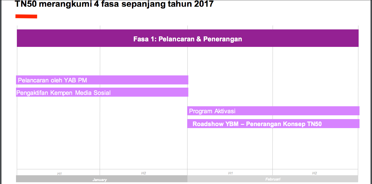 Contoh Soalan Exam Online Ptd M41 - Kecemasan l