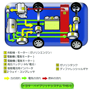 車 エアコン 仕組み 図解 Kuruma