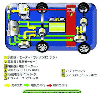 画像をダウンロード 車 エアコン 仕組み 図解 316152-車 エアコン 仕組み 図解