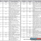 2005 Ford Crown Victoria Fuse Box Diagram