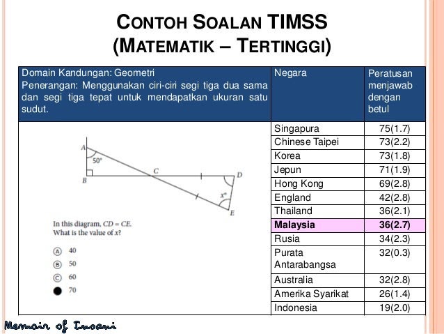 Contoh Soalan Matematik Purata - Soal-soal 2