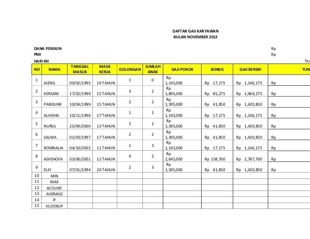 Contoh Format Gaji Karyawan Excel - 6 Contoh Slip Gaji ...