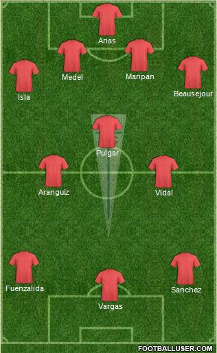 Het duurde vanaf dat moment tot het seizoen 2015/16 tot maripán basisspeler werd bij universidad católica. Cd Universidad Catolica Chile Football Formation