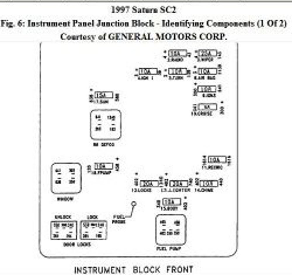 97 F150 Fuse Panel Diagram - Wiring Diagram Networks