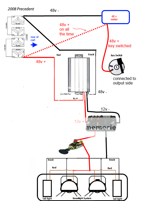 Club Car Fuse Box Diagram - Wiring Diagram