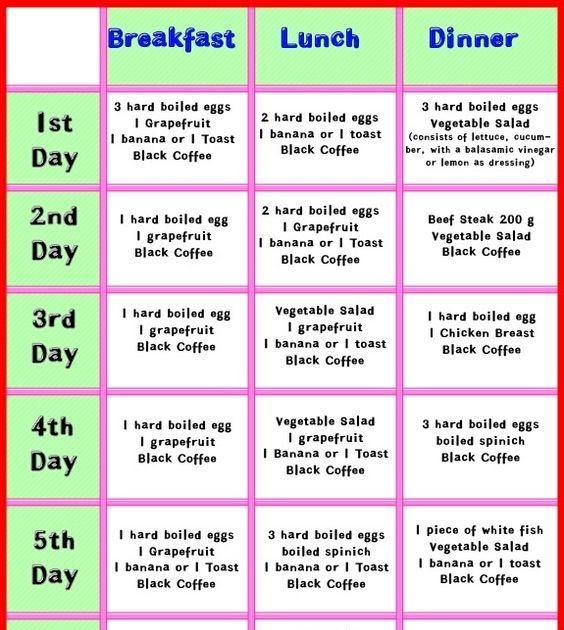 7 Day Menu For Type 2 Diabetes - DiabetesWalls