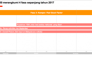 Contoh Soalan Interview - Kecemasan 1