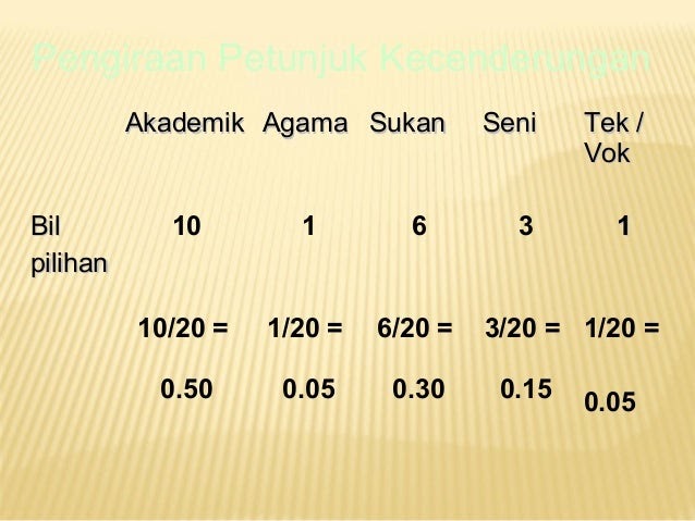 Contoh Soalan Psikometrik Tingkatan 3 - Kecemasan f