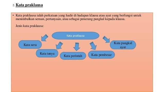 Contoh Ayat Majmuk Sementara - Rasmi Ru