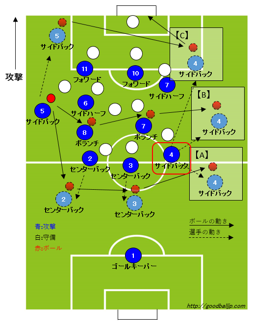 ロイヤリティフリー サッカー 右 サイド ハーフ 動き 方 画像ブログ