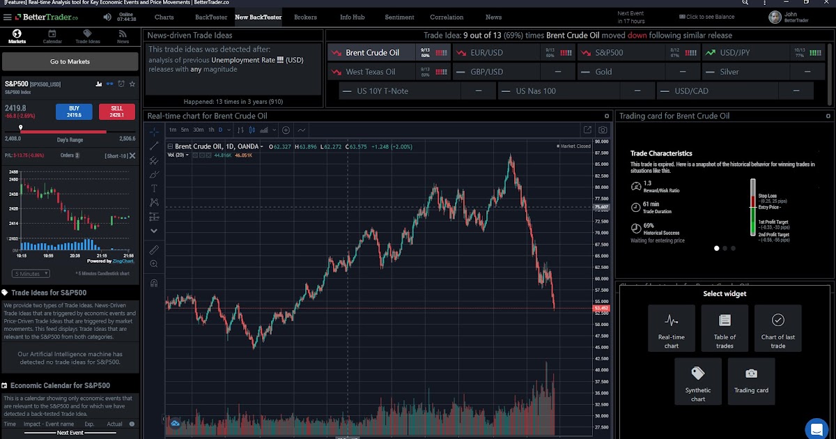 กล ม line forex 3d