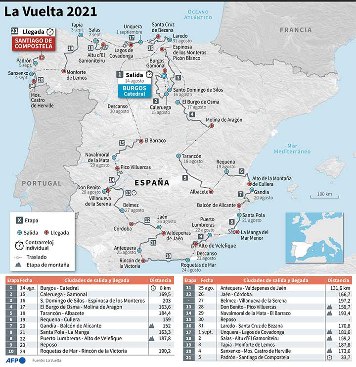 La vuelta is one of the leading cycling races in the international calendar. La Vuelta A Espana Con Recorrido Para Todos Los Gustos Noticias De Norte De Santander Colombia Y El Mundo