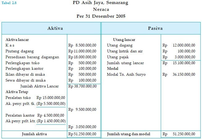 Contoh Jurnal Laporan Arus Kas - Job Seeker