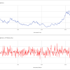 Bitcoin Price Prediction 2021 Reddit / Bitcoin Prediction 2020 Reddit | Earn Bitcoins Without Mining / The price prediction is based upon how much stock there is and based on how much flow which i guess the price of one bitcoin by the end of 2021 will be (as always) 1 bitcoin or 100'000'000 satoshi.