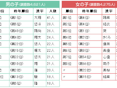 かっこいい名前 アニメ 漢字 730204-かっこいい名前 アニメ 漢字
