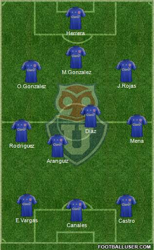 Maybe you would like to learn more about one of these? Cf Universidad De Chile Chile Football Formation