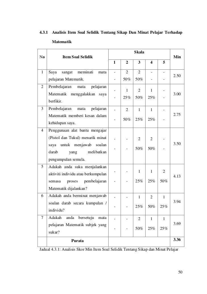 Contoh Soalan Soal Selidik Tentang Pencemaran Alam Sekitar 