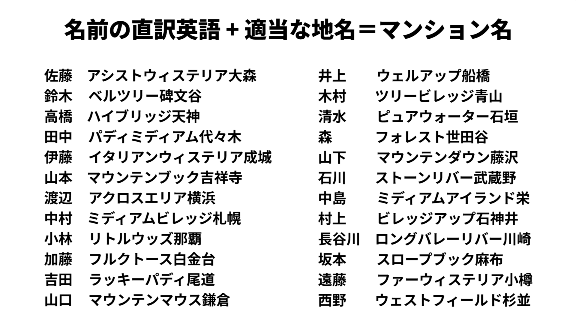 75 可愛い 苗字 英語 最高の動物画像