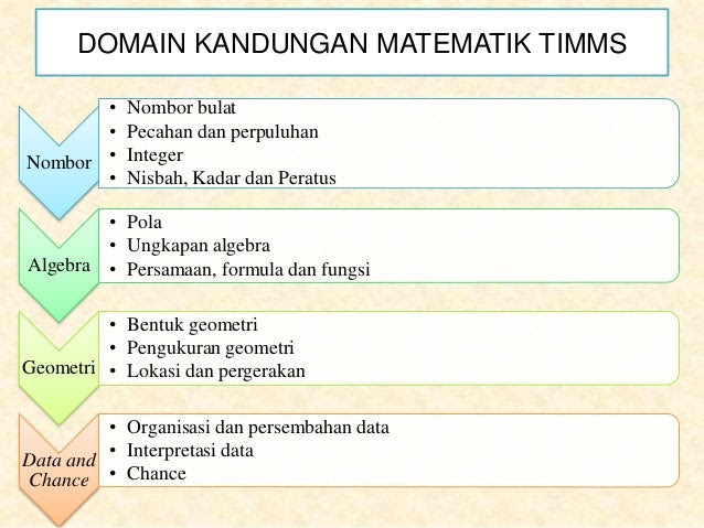 Soalan Ramalan Exam Ptd - Ca Contoh