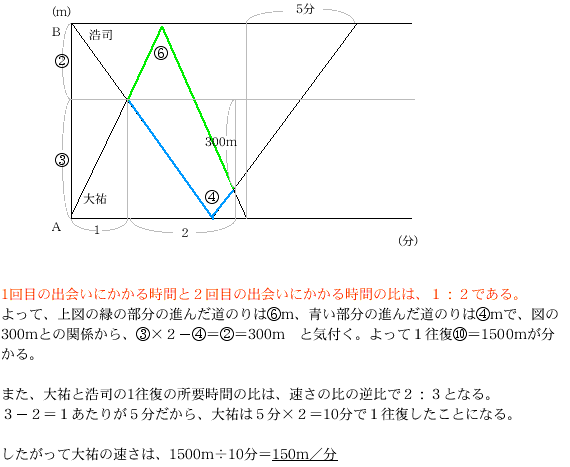 無料ダウンロード中学受験 算数 速さ 問題 最高のカラーリングのアイデア