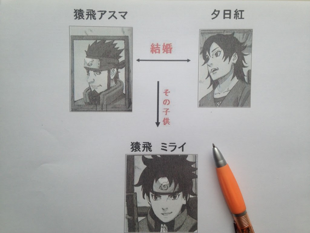 最も選択された ナルト アスマ 紅 ナルト アスマ 紅 子供