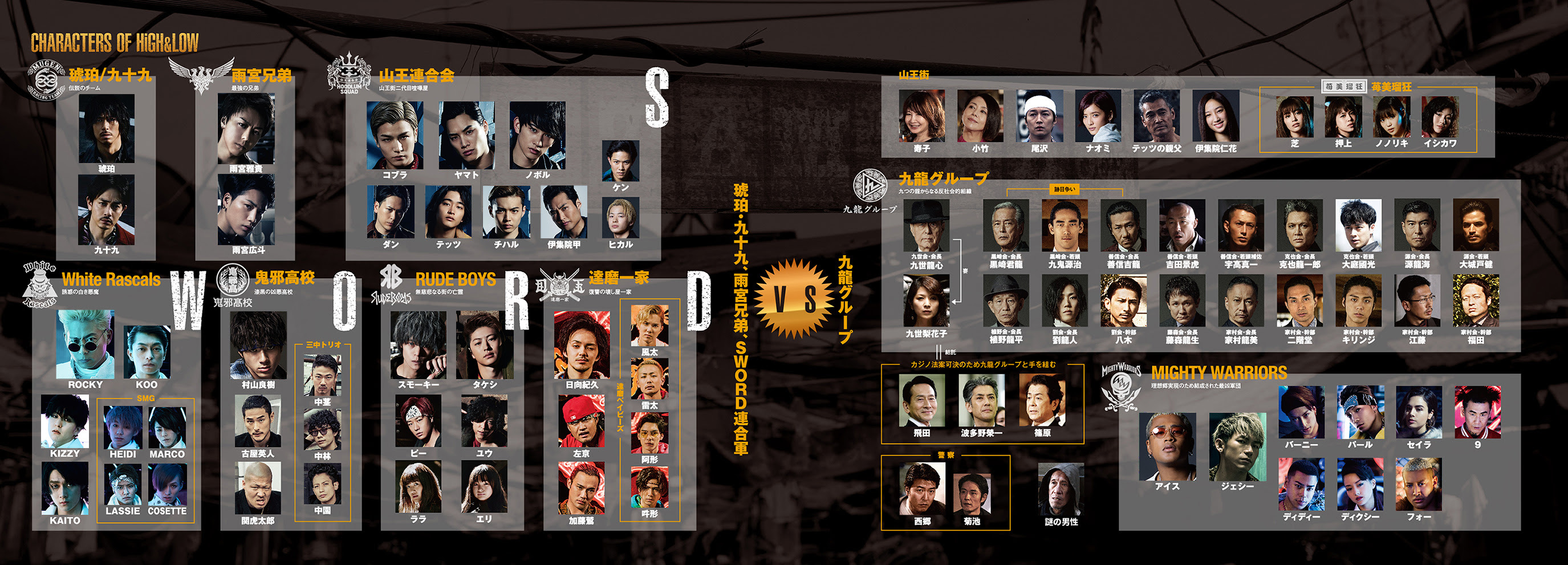 最新のhd Highlow スモーキー 死亡 ガルカヨメ