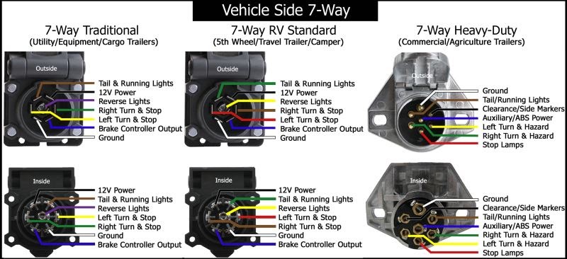 18 Luxury Curt 7 Way Plug Wiring Diagram