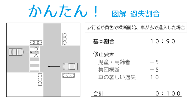 美しい花の画像 ぜいたく大型 トラック 死角 イラスト