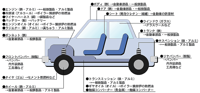 99以上 イラスト 自動車部品 自動車部品 イラスト フリー