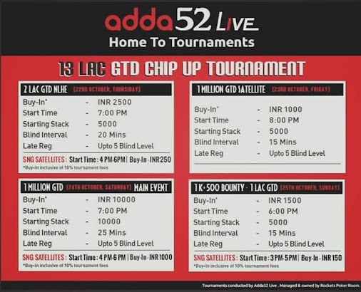 #OPNIndia will bring live updates of the 13 Lac GTD Chip Up Tournament at Adda52 LIVE, Rockets Poker...