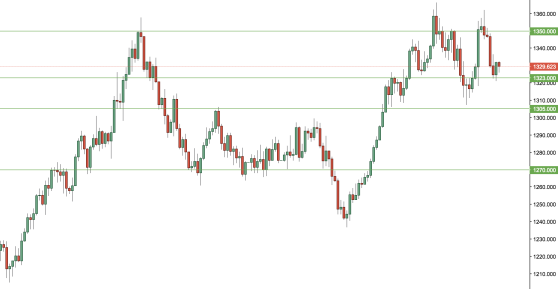 XAUUSD Daily.png