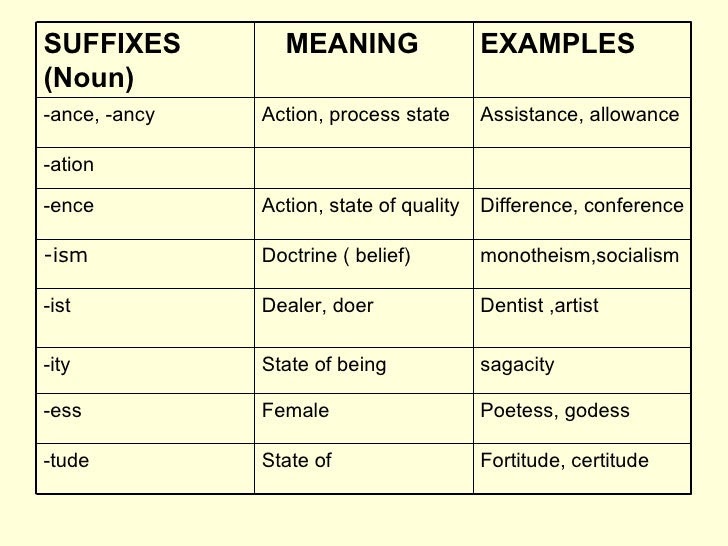 Ism meaning